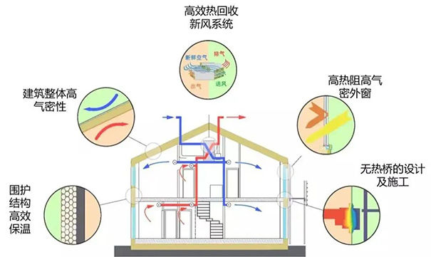 立邦超低能耗建筑保溫隔熱系統解決方案產品體系.jpg