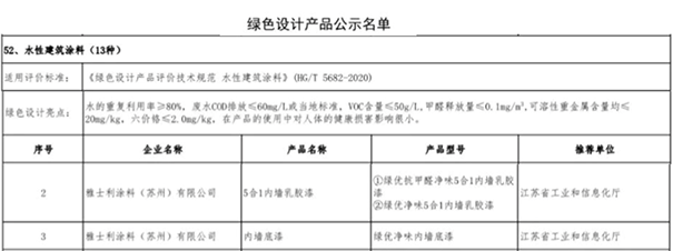 立邦乳膠漆綠色產品家族再添新成員！